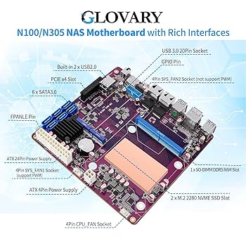 Amazon | Glovary NAS メインボード N355 Mini ITX、i226V 2.5